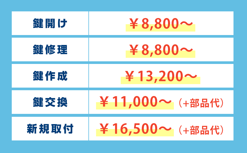 松戸市の鍵の作業料金表